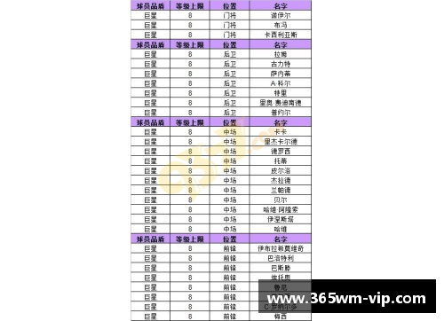 深度解析欧冠足球2球员的关键属性