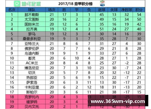 尤文图斯豪取连胜，稳居意甲积分榜榜首位置